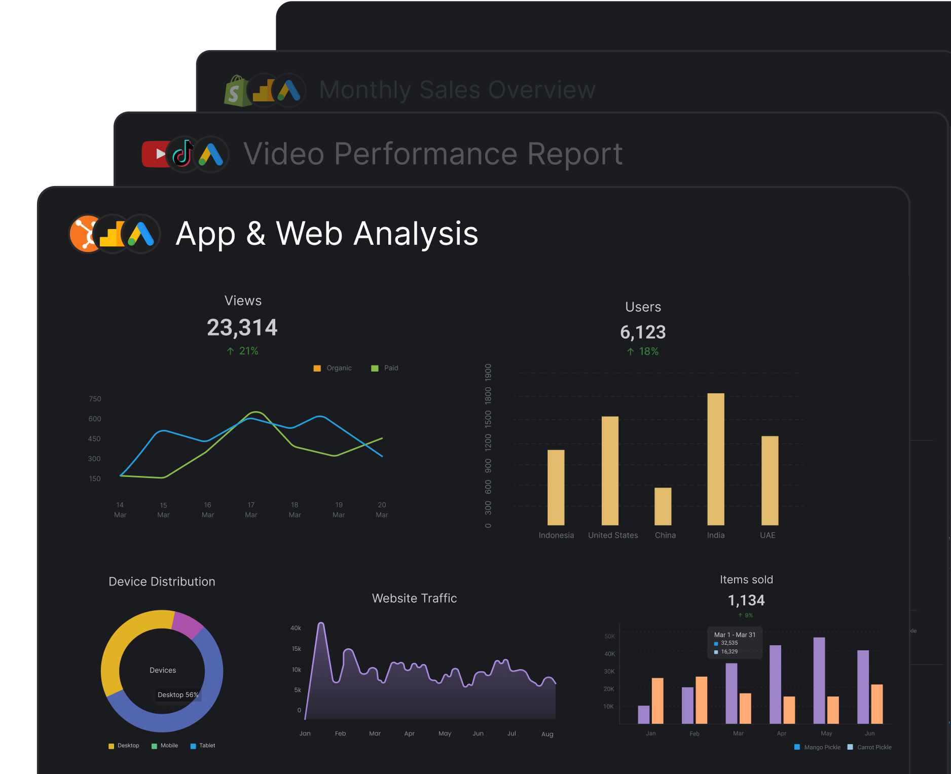 multiple-reports